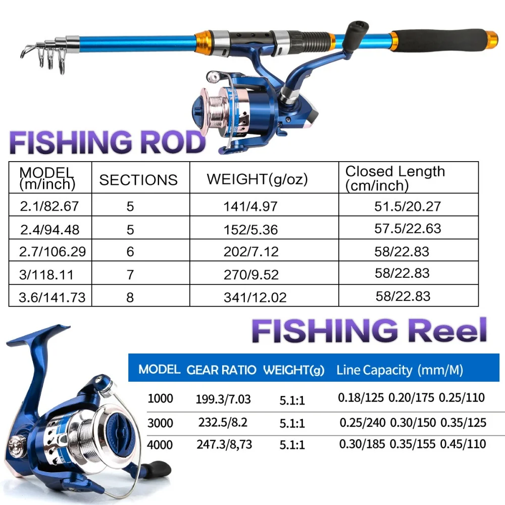 Set di canne da pesca telescop - Fishing Boat Fiberglass recensione e prezzo